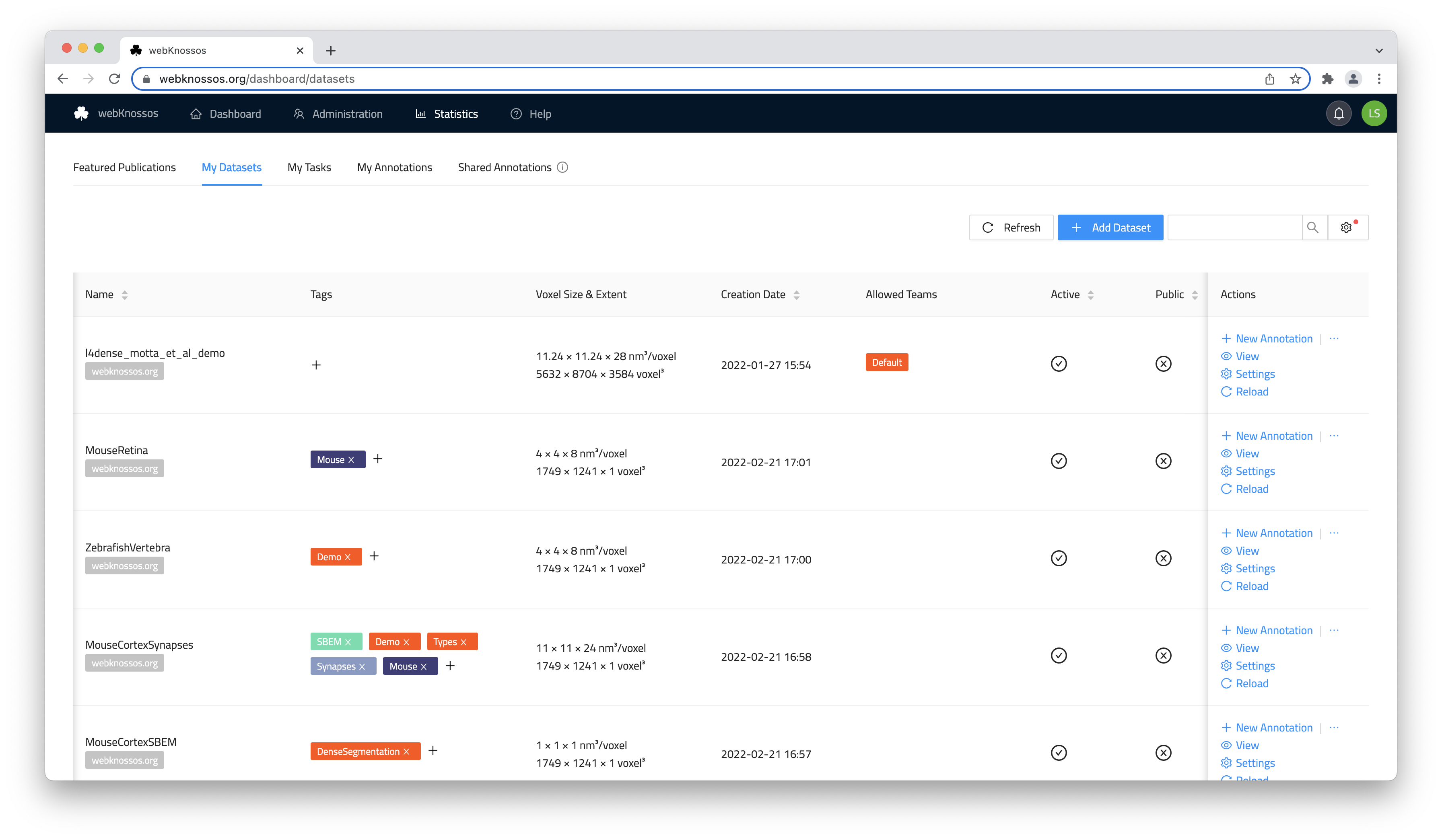 Dashboard for Team Managers or Admins