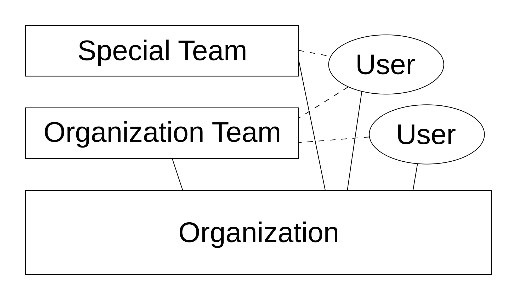 managing-users-permissions-webknossos-documentation